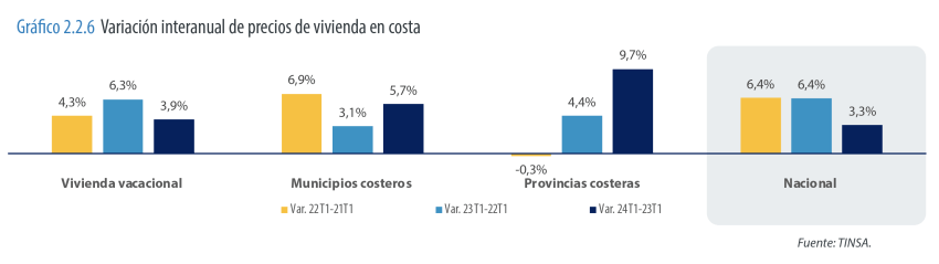 Grafico-2.2.6-850x239