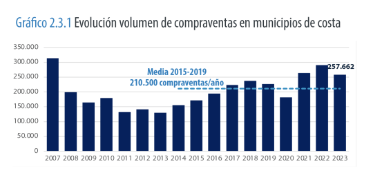 Grafico-2.3.1-540x257