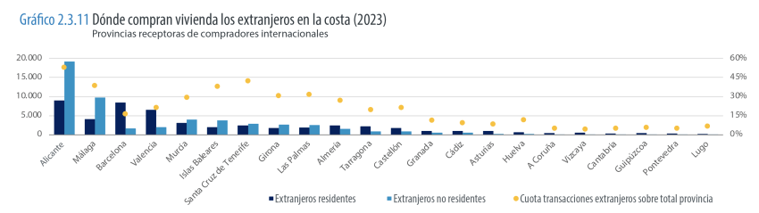 Grafico-2.3.11-850x239