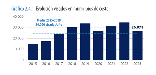 Grafico-2.4.1-540x262