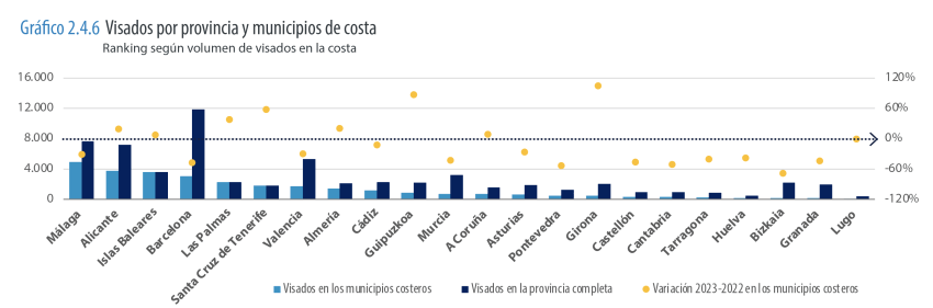 Grafico-2.4.6-850x281