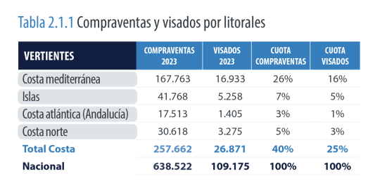 Tabla-2.1.1-540x271