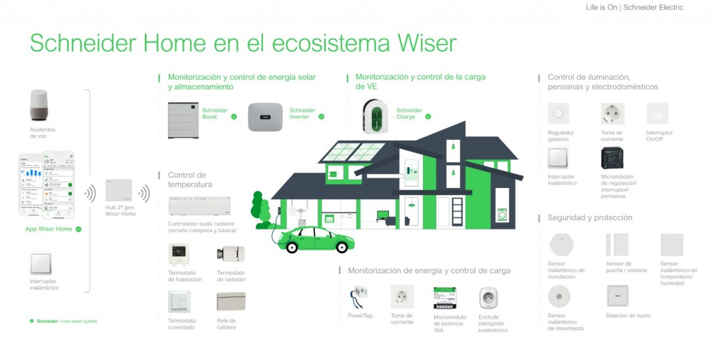 Ecosistema